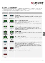 Preview for 113 page of Mennekes AMTRON Premium User'S Operation Manual