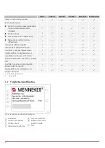 Preview for 142 page of Mennekes AMTRON Premium User'S Operation Manual