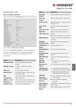 Preview for 161 page of Mennekes AMTRON Premium User'S Operation Manual