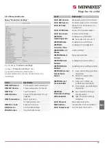 Preview for 195 page of Mennekes AMTRON Premium User'S Operation Manual