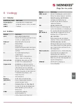 Preview for 203 page of Mennekes AMTRON Premium User'S Operation Manual