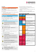 Предварительный просмотр 31 страницы Mennekes Mode 2 Operating Manual