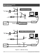 Preview for 32 page of mensor DPG 2400 Operating Instructions Manual