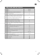 Preview for 19 page of Menuett 000925 Operating Instructions Manual