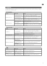 Preview for 19 page of Menuett 001-560 Operating Instructions Manual