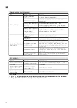 Preview for 46 page of Menuett 001-560 Operating Instructions Manual