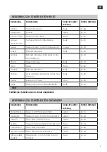 Preview for 7 page of Menuett 001-641 Operating Instructions Manual