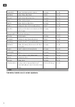 Preview for 8 page of Menuett 001-641 Operating Instructions Manual