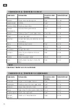 Preview for 14 page of Menuett 001-641 Operating Instructions Manual