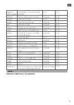 Preview for 15 page of Menuett 001-641 Operating Instructions Manual