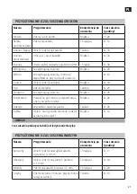 Preview for 21 page of Menuett 001-641 Operating Instructions Manual