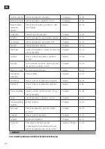 Preview for 22 page of Menuett 001-641 Operating Instructions Manual