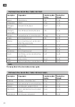 Preview for 28 page of Menuett 001-641 Operating Instructions Manual