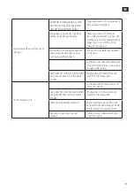 Предварительный просмотр 11 страницы Menuett 005061 Operating Instructions Manual