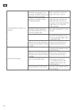 Предварительный просмотр 18 страницы Menuett 005061 Operating Instructions Manual