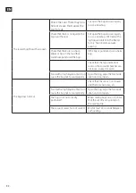 Предварительный просмотр 32 страницы Menuett 005061 Operating Instructions Manual