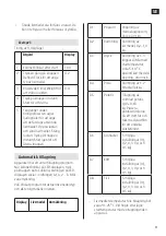 Preview for 11 page of Menuett 005414 Operating Instructions Manual