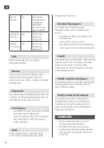 Preview for 14 page of Menuett 005414 Operating Instructions Manual