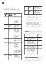 Preview for 36 page of Menuett 005414 Operating Instructions Manual