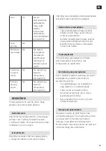 Preview for 39 page of Menuett 005414 Operating Instructions Manual