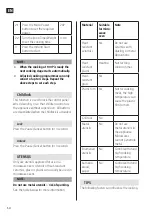 Preview for 50 page of Menuett 005414 Operating Instructions Manual