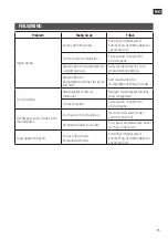 Preview for 15 page of Menuett 005630 Operating Instructions Manual