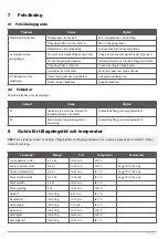 Preview for 9 page of Menuett 008245 Operating Instructions Manual