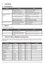 Preview for 16 page of Menuett 008245 Operating Instructions Manual