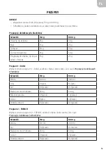 Preview for 53 page of Menuett 802-706 Operating Instructions Manual