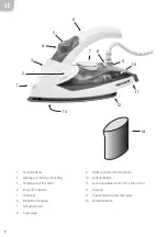 Предварительный просмотр 8 страницы Menuett 802-708 Operating Instructions Manual