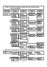 Preview for 29 page of Menumaster DECS11MA Service Manual