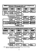 Preview for 30 page of Menumaster DECS11MA Service Manual