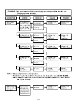 Preview for 31 page of Menumaster DECS11MA Service Manual