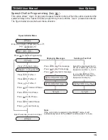 Preview for 17 page of Menvier Security TSD402 User Manual