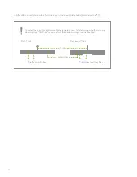 Preview for 15 page of Meraki MR53 Hardware Installation Manual