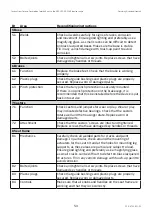 Preview for 53 page of Mercado Medic REAL 9000 PLUS Series Instructions For Use Manual