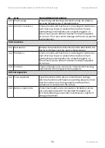 Preview for 55 page of Mercado Medic REAL 9000 PLUS Series Instructions For Use Manual