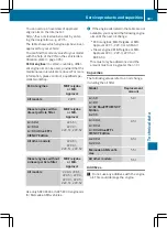 Предварительный просмотр 404 страницы Mercedes-Benz 176.012 Owner'S Manual