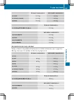 Предварительный просмотр 410 страницы Mercedes-Benz 176.012 Owner'S Manual