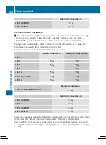 Предварительный просмотр 411 страницы Mercedes-Benz 176.012 Owner'S Manual