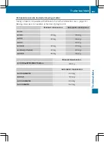 Предварительный просмотр 412 страницы Mercedes-Benz 176.012 Owner'S Manual