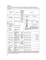 Preview for 12 page of Mercedes-Benz 190 SL User Manual