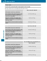 Предварительный просмотр 462 страницы Mercedes-Benz 2001 M-Class Operator'S Manual