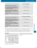 Предварительный просмотр 463 страницы Mercedes-Benz 2001 M-Class Operator'S Manual