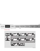 Preview for 111 page of Mercedes-Benz 2002 CLK 430 Operator'S Manual