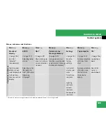 Preview for 126 page of Mercedes-Benz 2007 C 230 Operator'S Manual