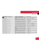 Preview for 398 page of Mercedes-Benz 2007 CLK 350 Operator'S Manual