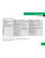 Preview for 164 page of Mercedes-Benz 2007 GL 320 CDI Operator'S Manual