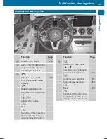 Preview for 37 page of Mercedes-Benz 2008 C 300 4MATIC Sport Operator'S Manual