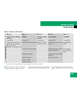 Preview for 164 page of Mercedes-Benz 2008 R 320 CDI 4MATIC Operator'S Manual